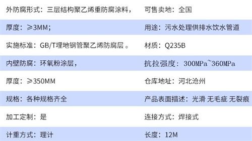 绍兴加强级tpep防腐钢管参数指标