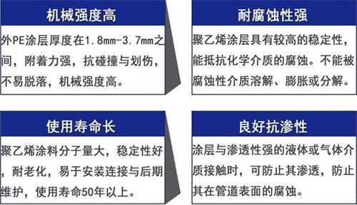 绍兴3pe防腐钢管厂家性能优势